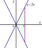 vol of revolution problem#1